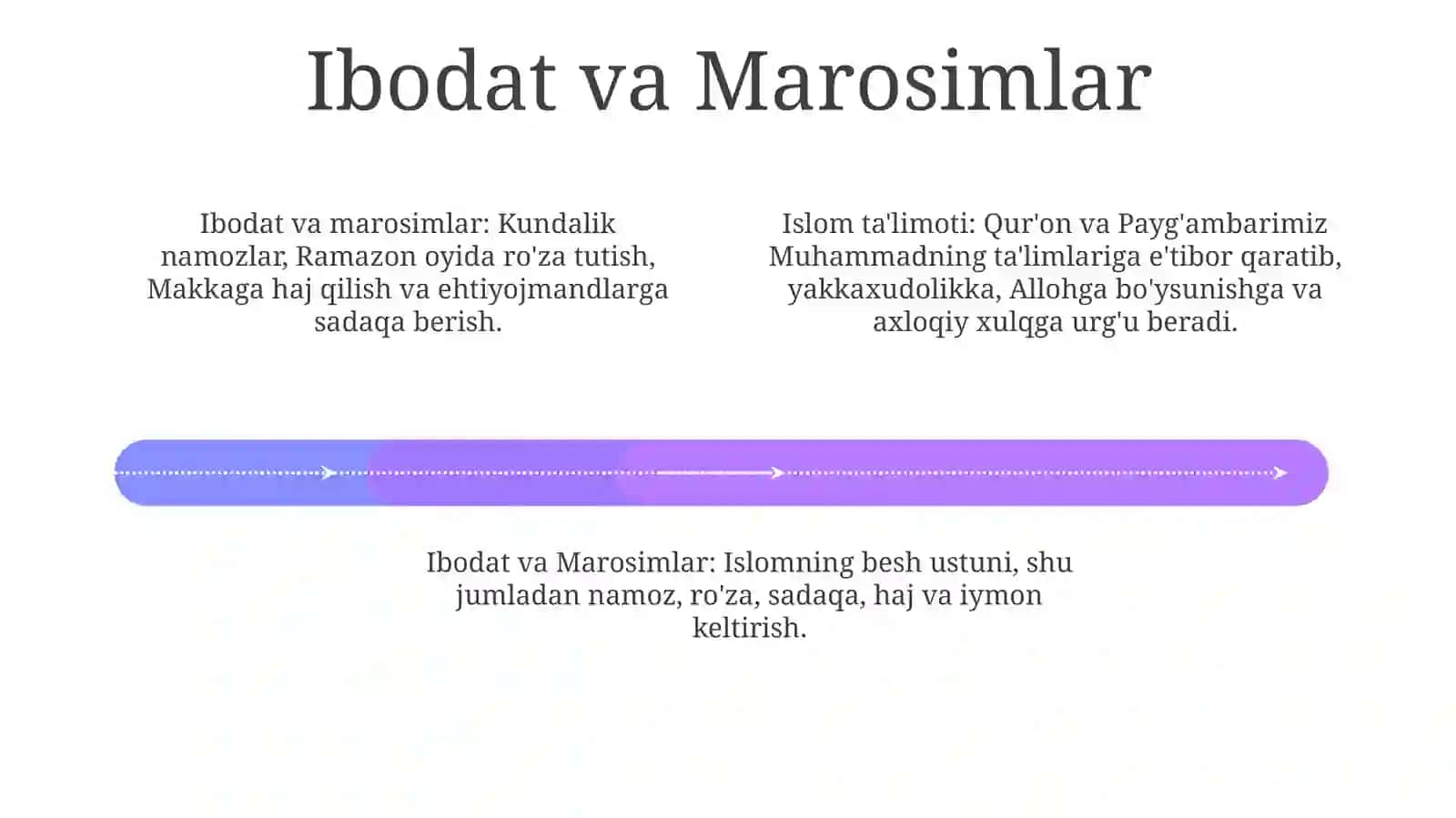 Islomdinita'limoti 4