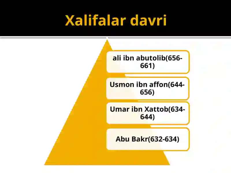 Islamdagi mazhab va yo'nalishlar 4