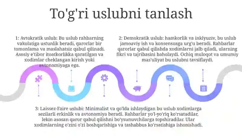 Boshqaruv Uslubi 4