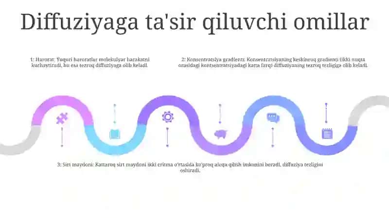 Molekulalarni Erkin Yugurish YoʻLi 4