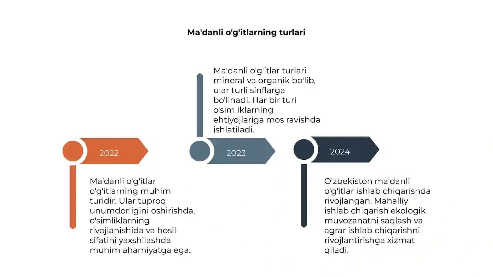 Ma'danli o'g'itlar 4