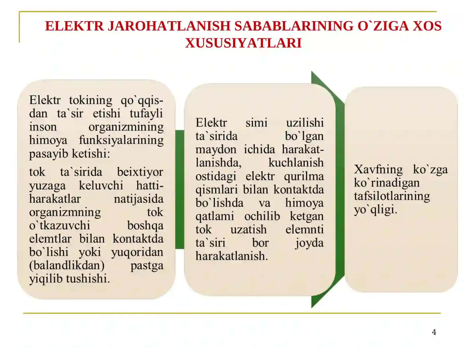 ELEKTR XAVFSIZLIK ASOSLARI  SLAYD 4