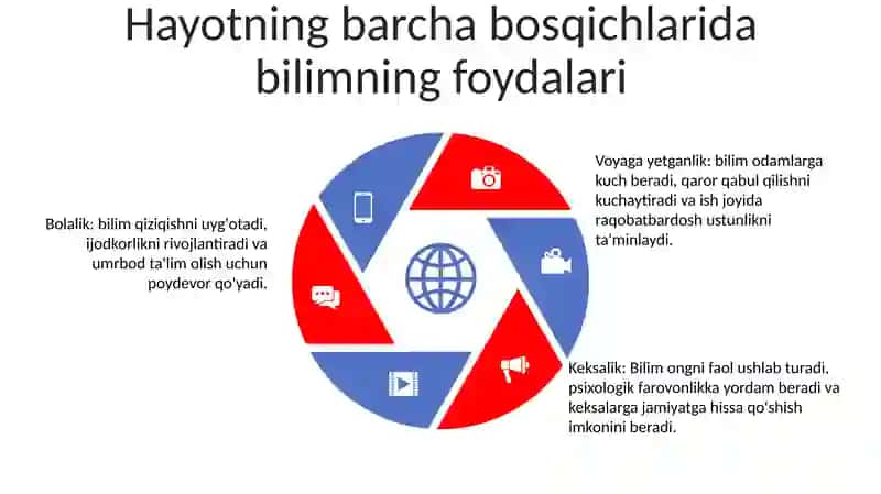 Beshiktan Qabirgacha Ilm Izla 4