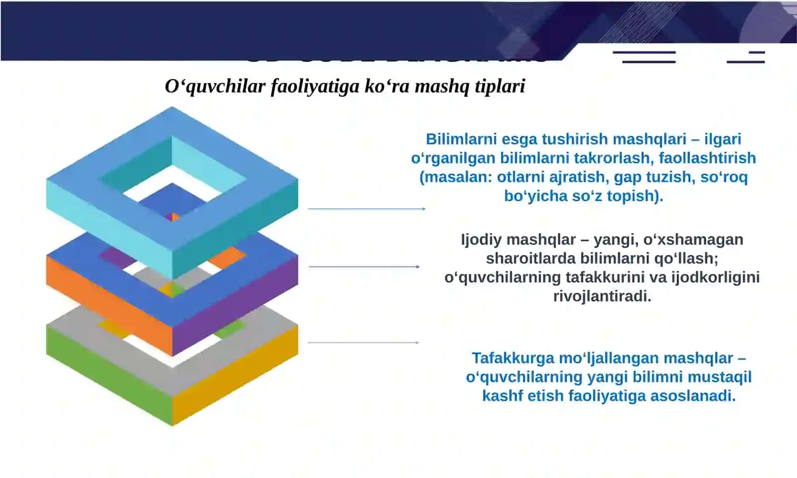 Lingvistik mashq tushunchasi 4