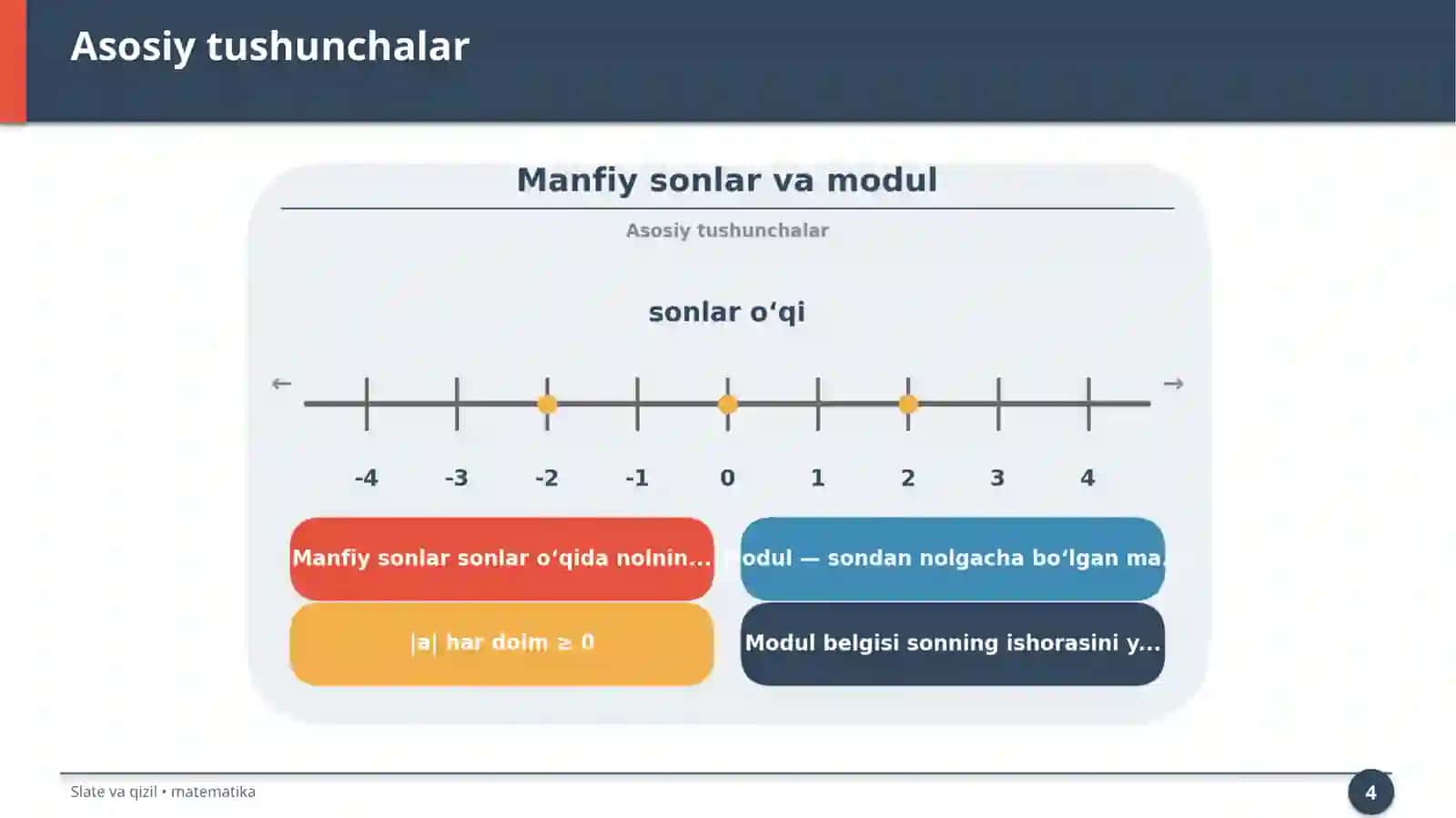 Manfiy sonlar va modul 4