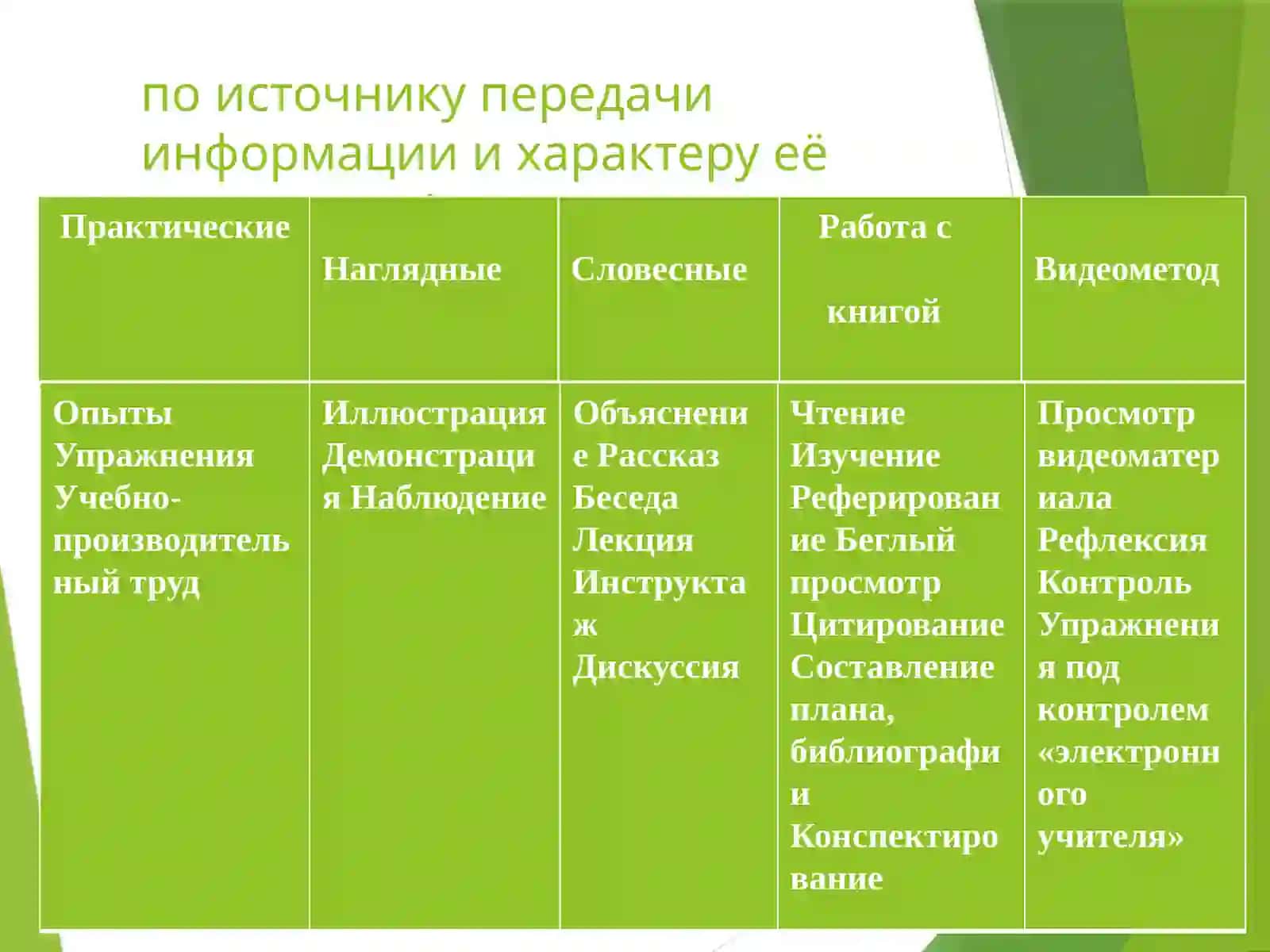 Основные методы преподавания 4