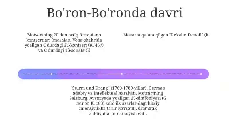 V.Mosartning simfonik ijodi, fortepiano ijodi. Rekviem 4