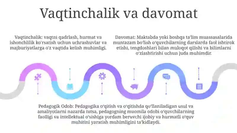Pedagogik Odob.Pedagogning Muomila Odobi 4