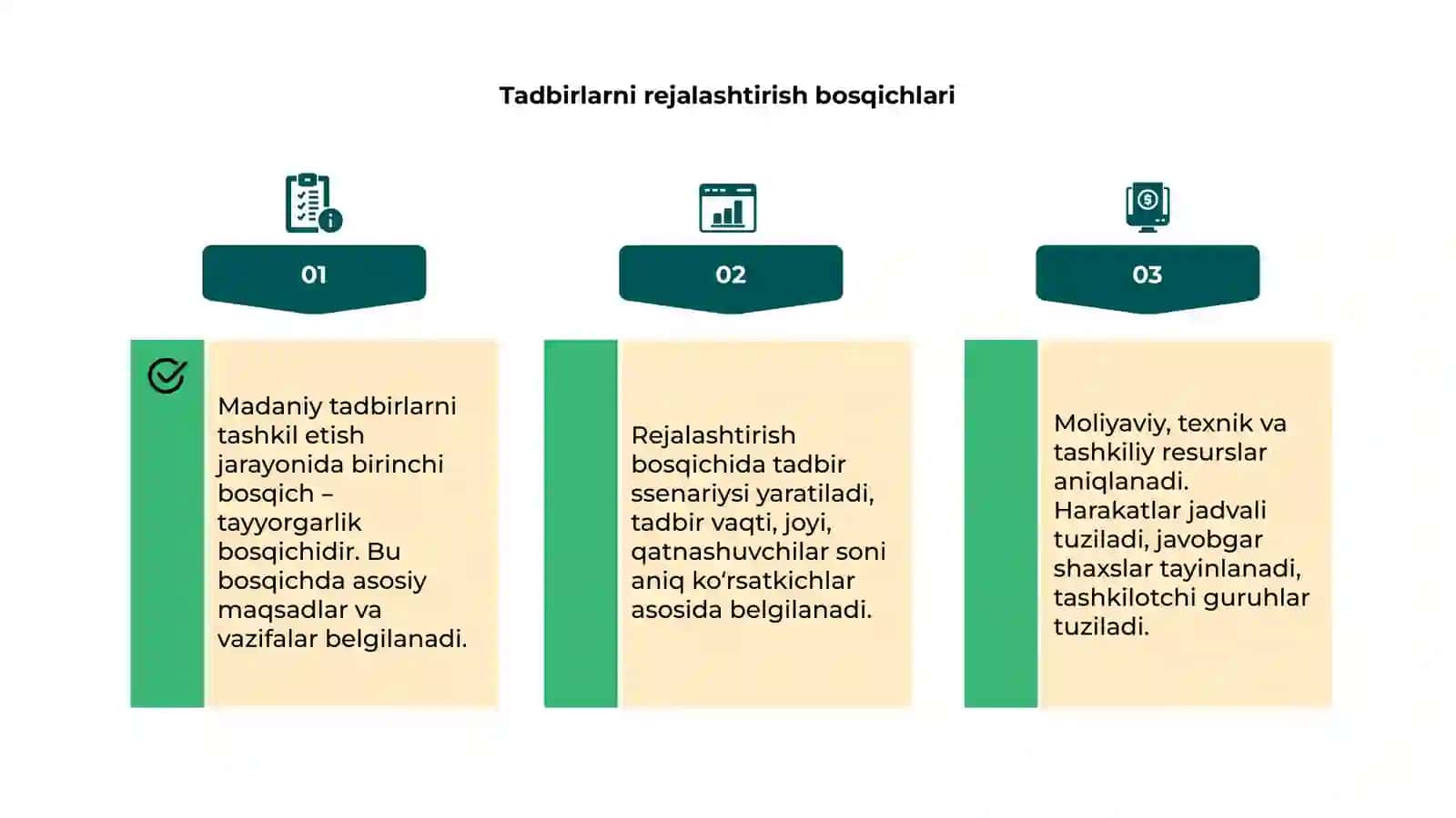 Madaniy tadbirlarni tashkil etish metodikasi 4
