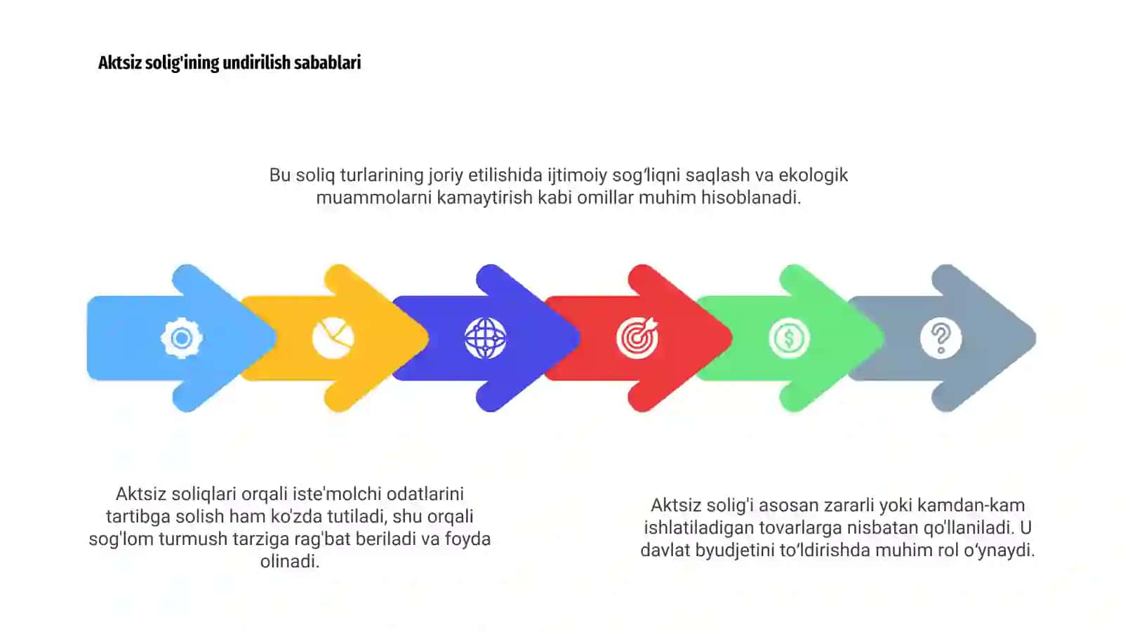 Aktsiz solig'i: Tushunchasi va mohiyati 4