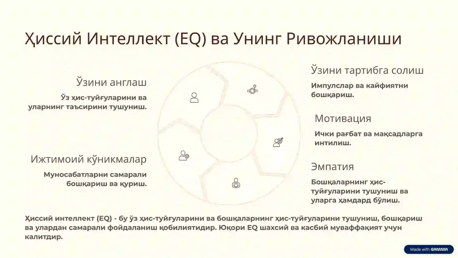 Хиссий ва Иродавий Соҳа 4