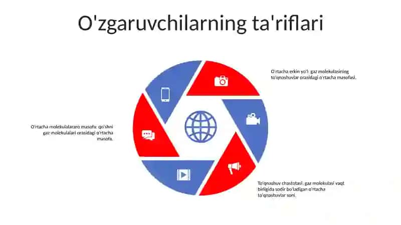 Gaz Molekularining O'Rtacha Tuqnashishlar Soni 4