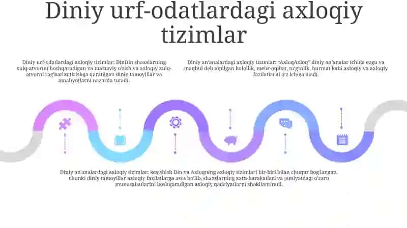 Din Va Axloq 4