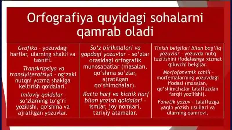 Orfografiyani o‘rgatishda kreativ metod va usullar 4