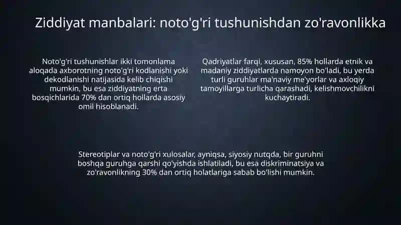 Til va Nutq Ziddiyati 4