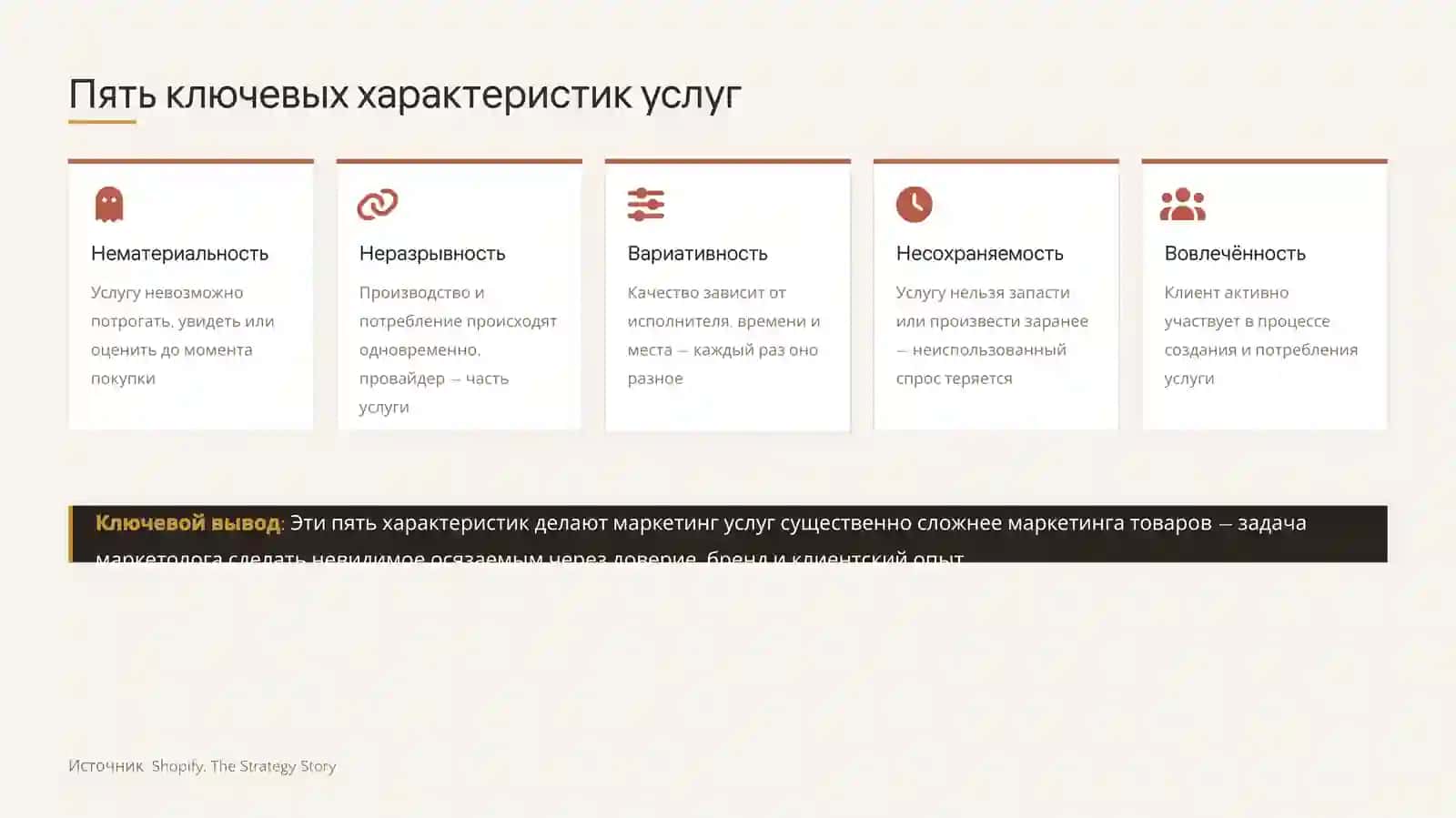 МАРКЕТИНГ УСЛУГ 4