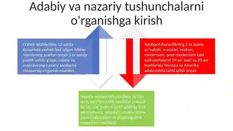 Matn tahlili usullari kursi 4