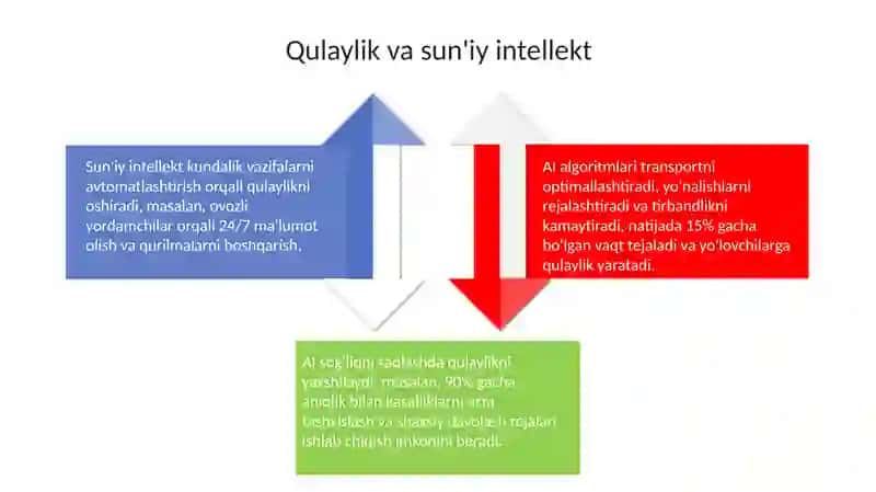 Sun'iy intellekt 4