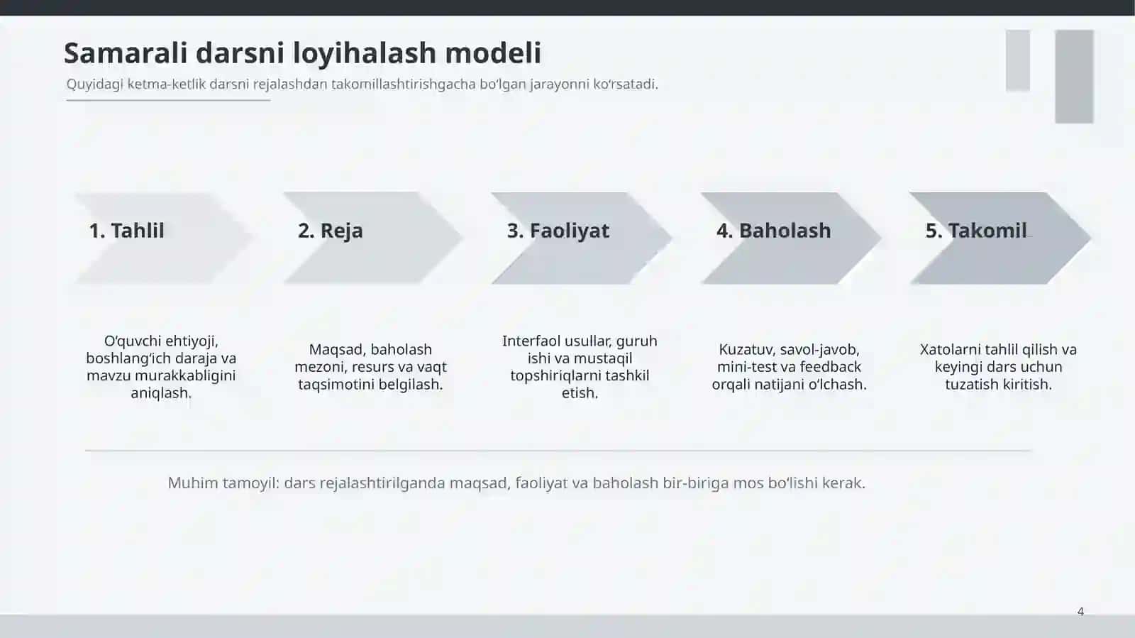 ZAMONAVIY PEDAGOG KOMPETENSIYALARI 4