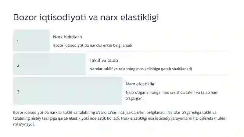 Narx boʻyicha talabning elastikligi 4
