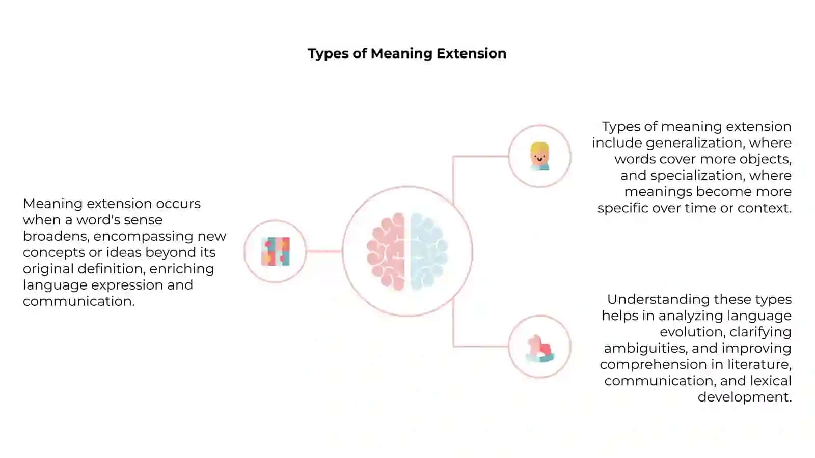 Extension in Language 4