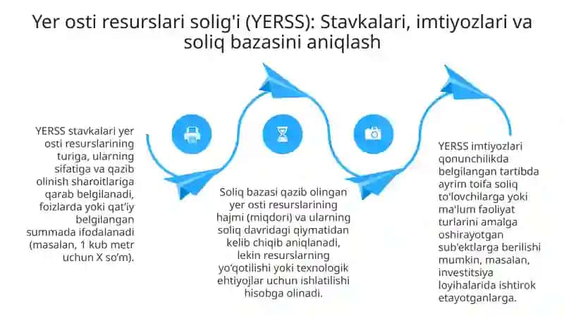 Yer osti resurslaridan foydalanish uchun soliq hisobi va hisobot berish tartibi 4