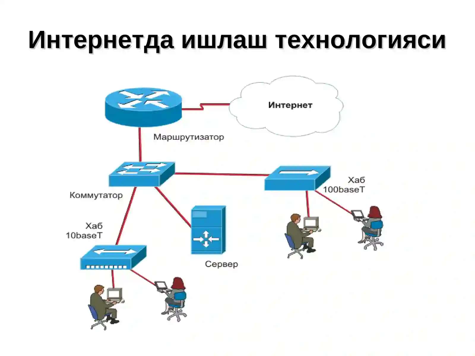 ИНТЕРНЕТ ТАРМОҒИ ХИЗМАТЛАРИ 4