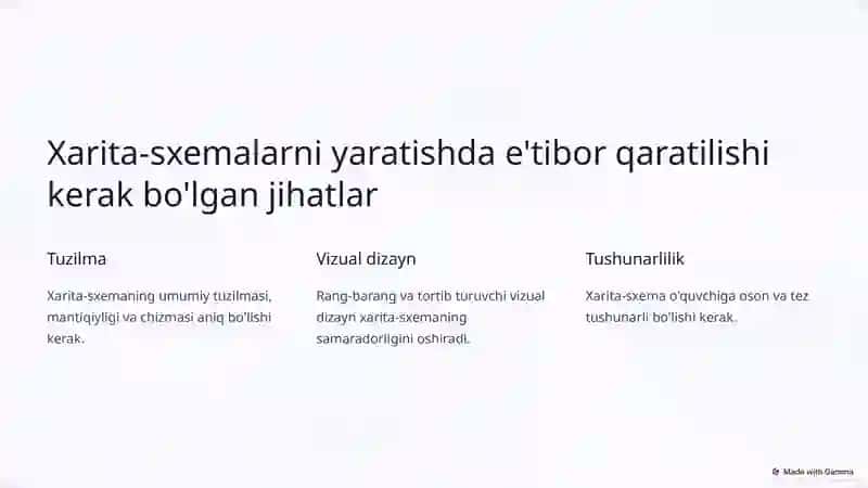 Xarita-sxemalaridan foydalanish metodikasi 4
