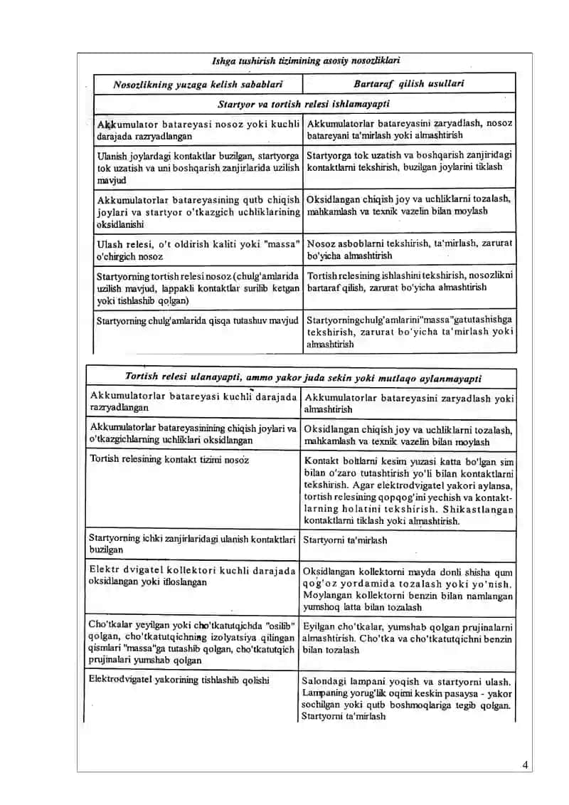 Traktor va avtomobillari elektr jixozlarning yig'ma birikmalari 4