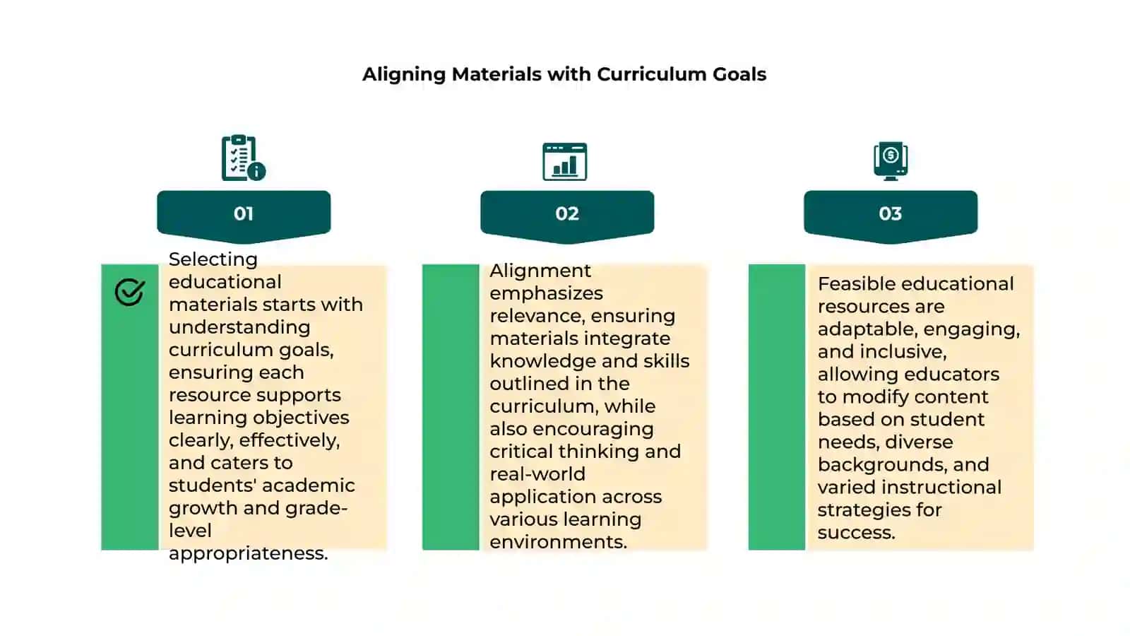 Feasibility of Educational Materials 4