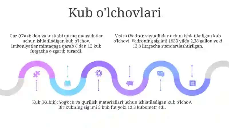 Chiziqli o'lchovlar (18-19-asrlar) 4