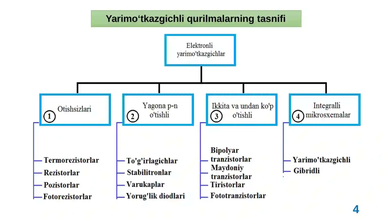 Yarimo‘tkazgich materiallar 4