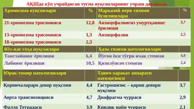 ПАТОЛОГИК АНАТОМИЯ 4