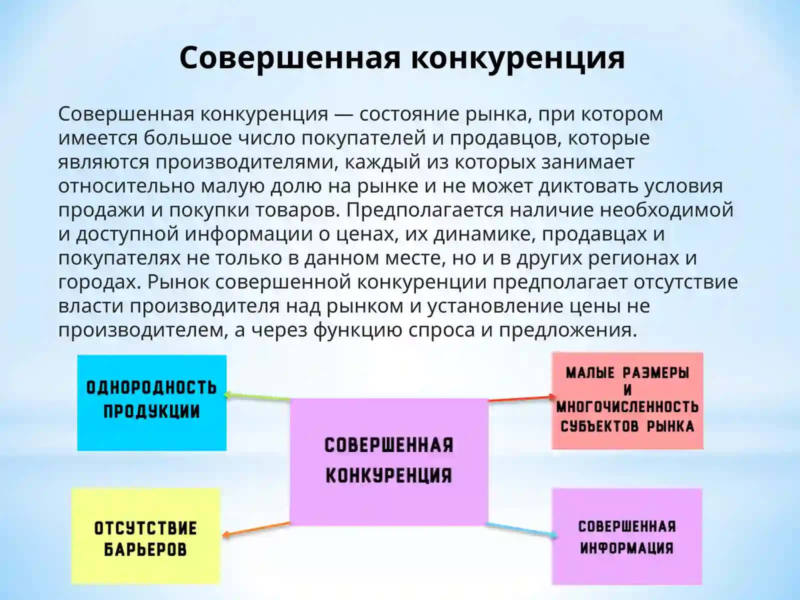 Виды конкуренции 4