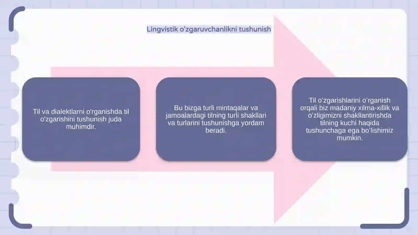 Til va shevalar insoniy muloqotning ajralmas qismidir 4