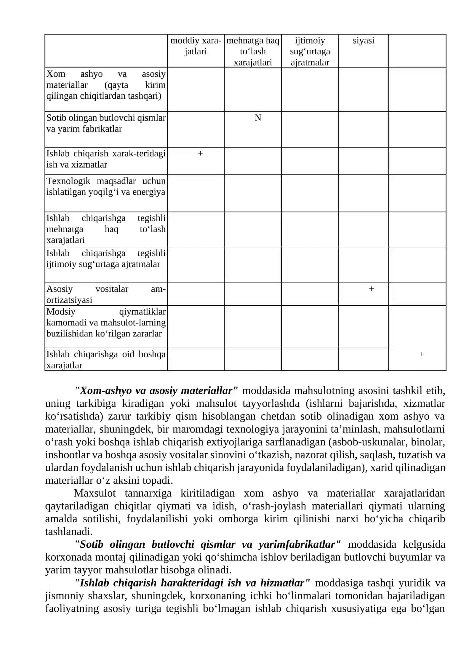 Mahsulot tannarxi va uni hisoblash usullari 4