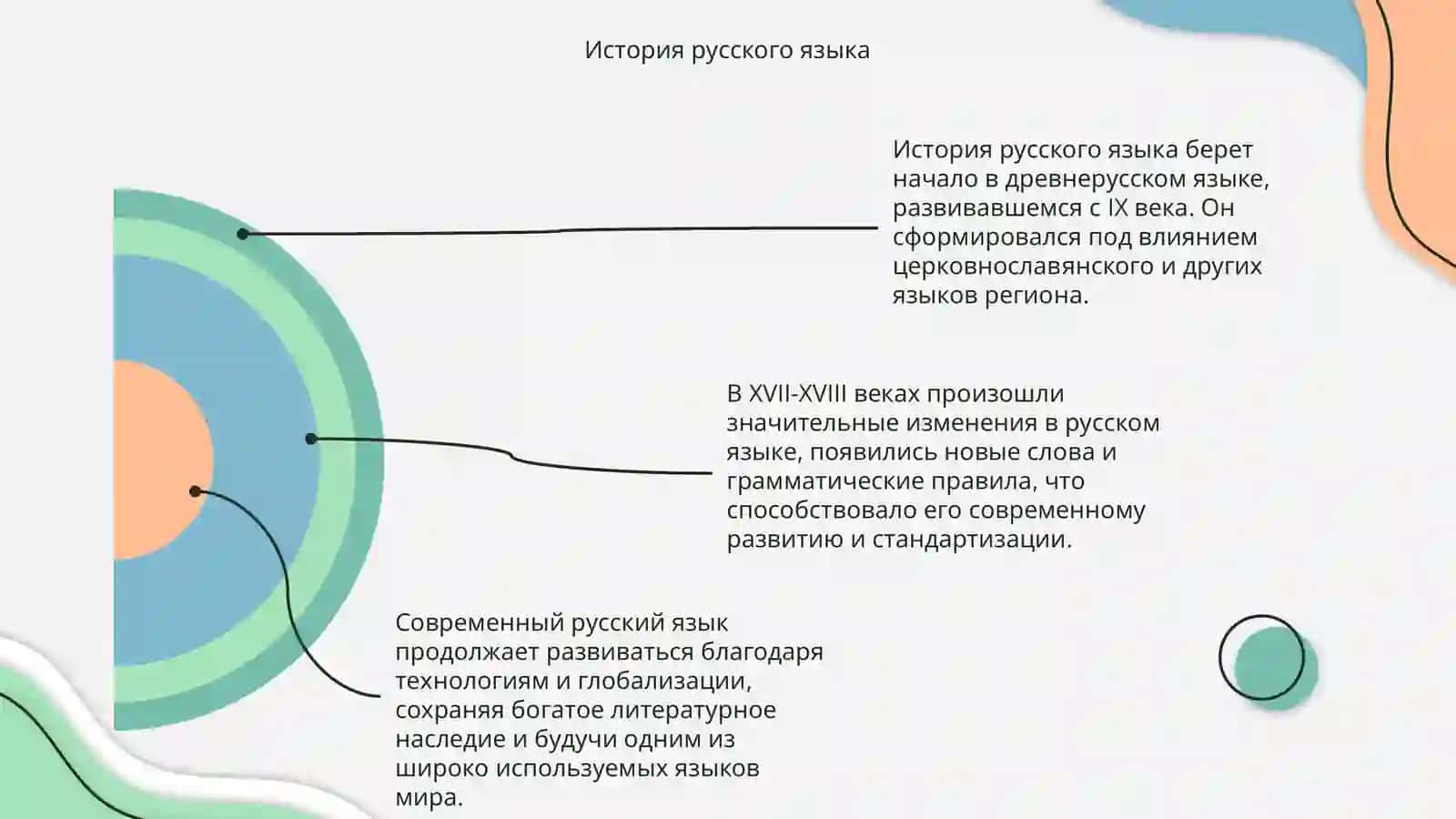Русский язык 4