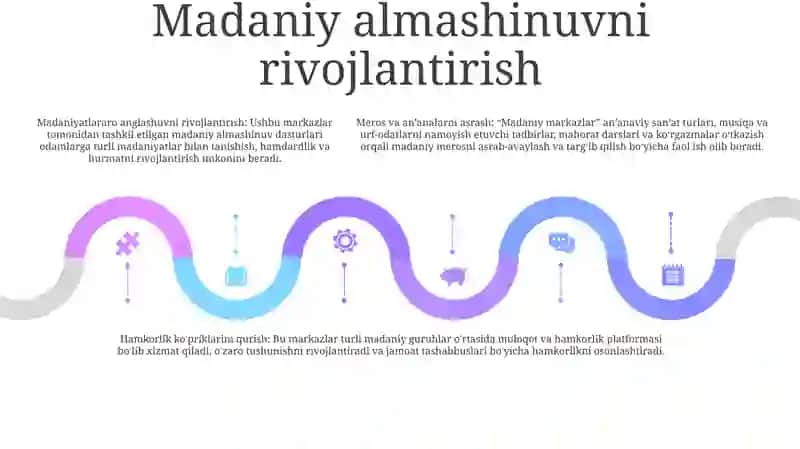 Madaniy Markazlarnig Ijtimoiy Faoliyati 4