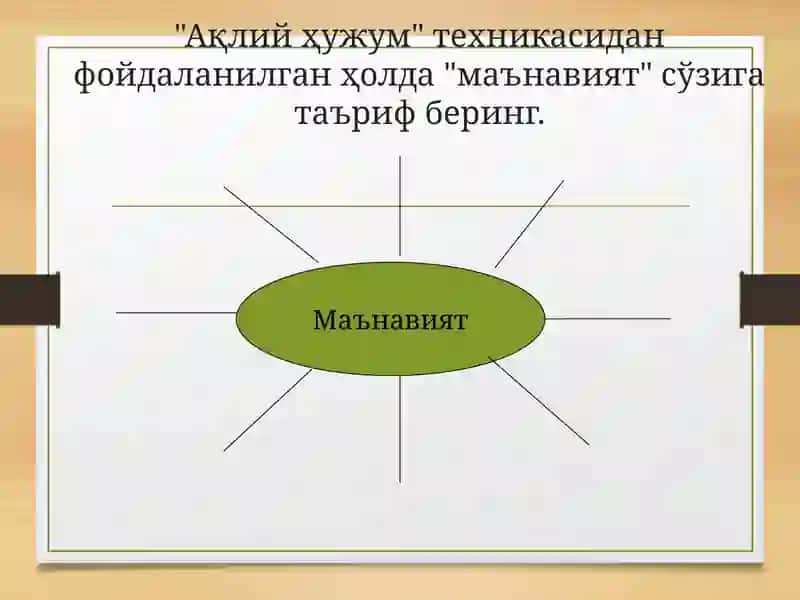 ИНСОН ВА ЖАМИЯТНИНГ  МАЪНАВИЙ ҲАЁТИ 4