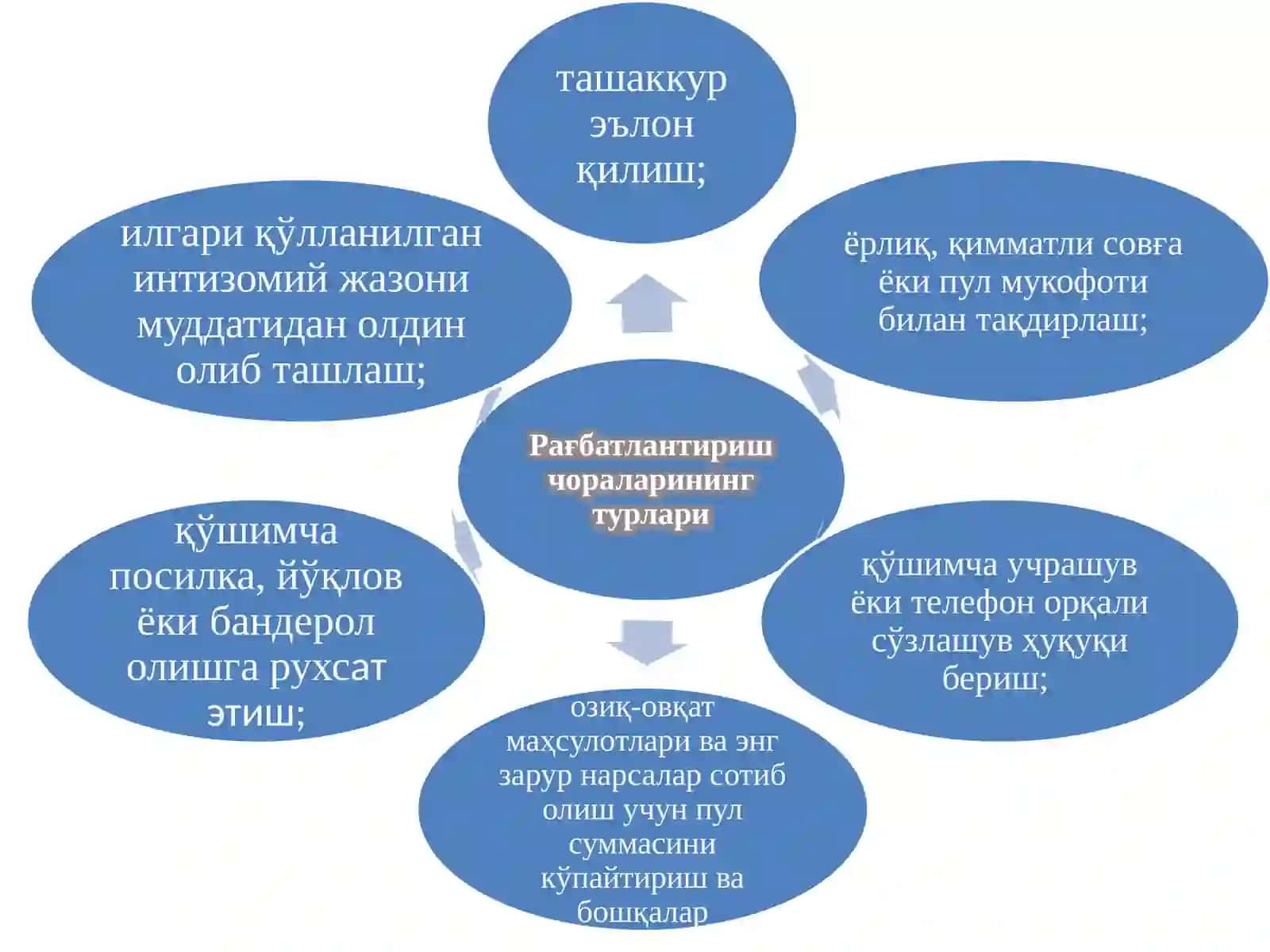 Рағбатлантириш ва интизомий жазо чоралари 4