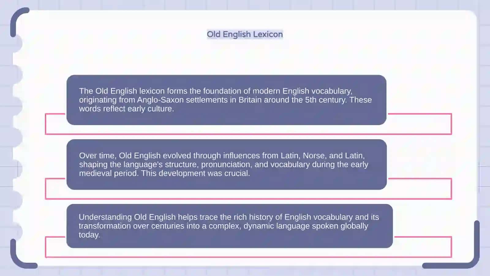 English Vocabulary History and Development 4