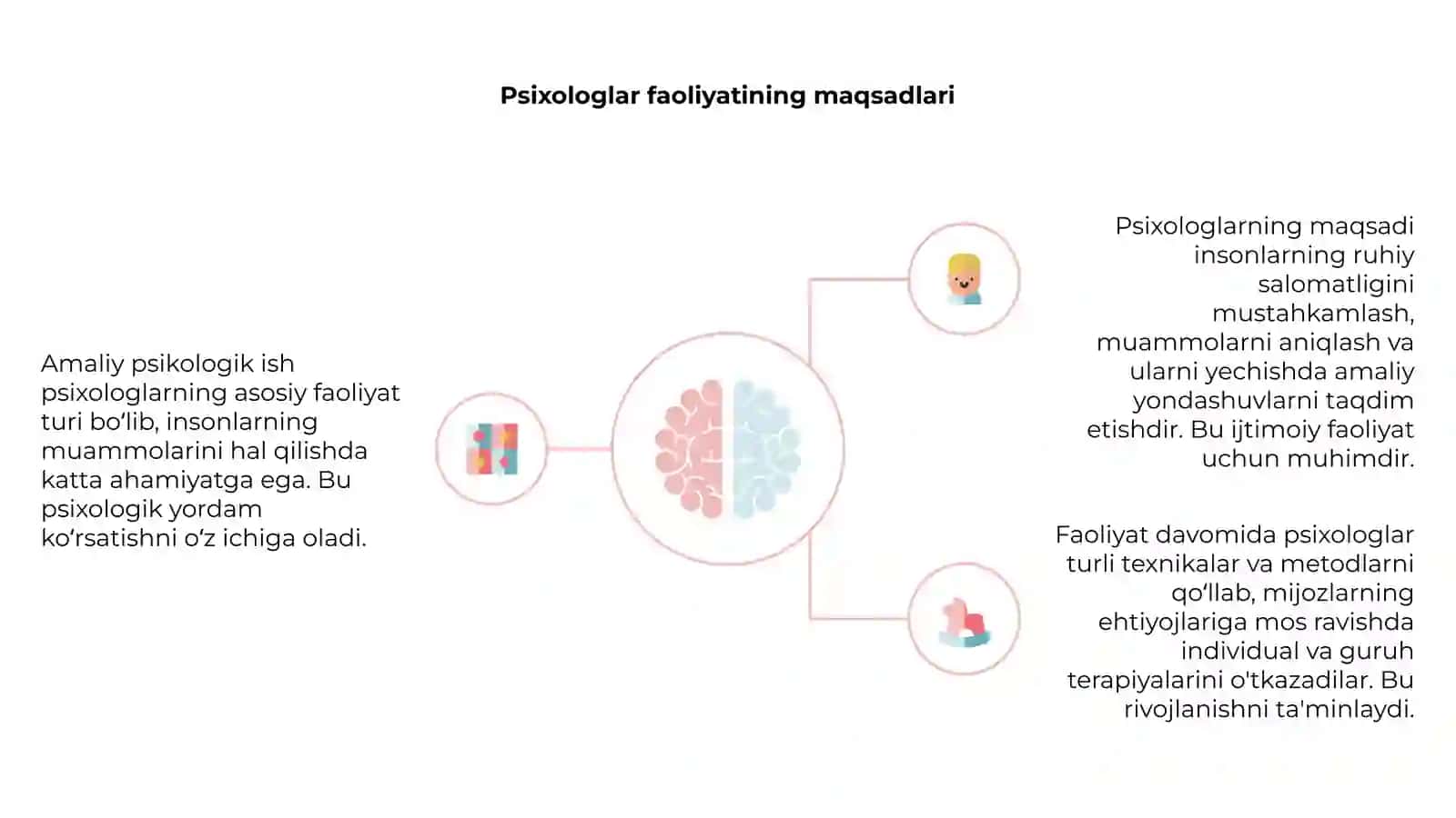 Amaliy psixologiyaning asosiy tushunchalari 4