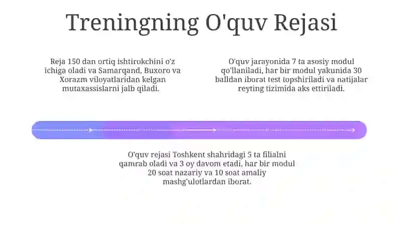 Trening Uslublari va Metodlari 4