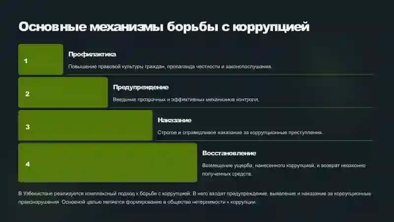 Узбекистан. Путь Независимости 4