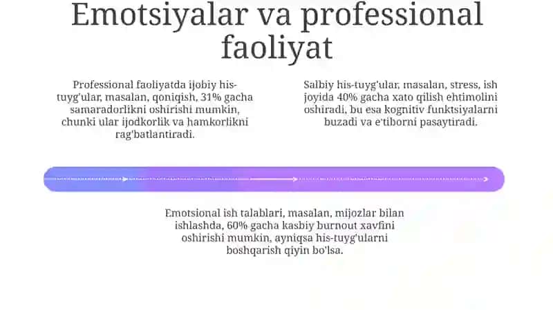 Shaxsning hissiy-irodaviy sohasi va professional moslashuv 4