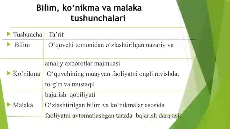 BILIM, KO`NIKMA VA MALAKALARNI BAHOLASH MEZONLARI 4