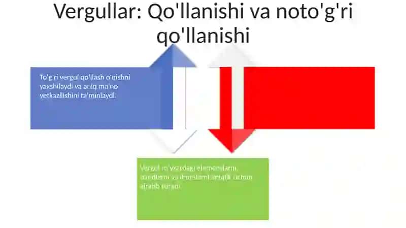 Matnlarni punktuatsion tahlil qilish 4