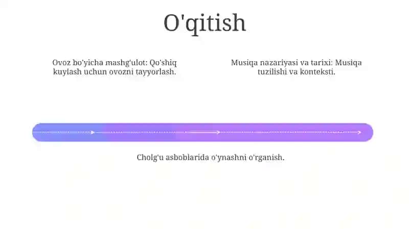 Musiqiy faoliyat turlari 4