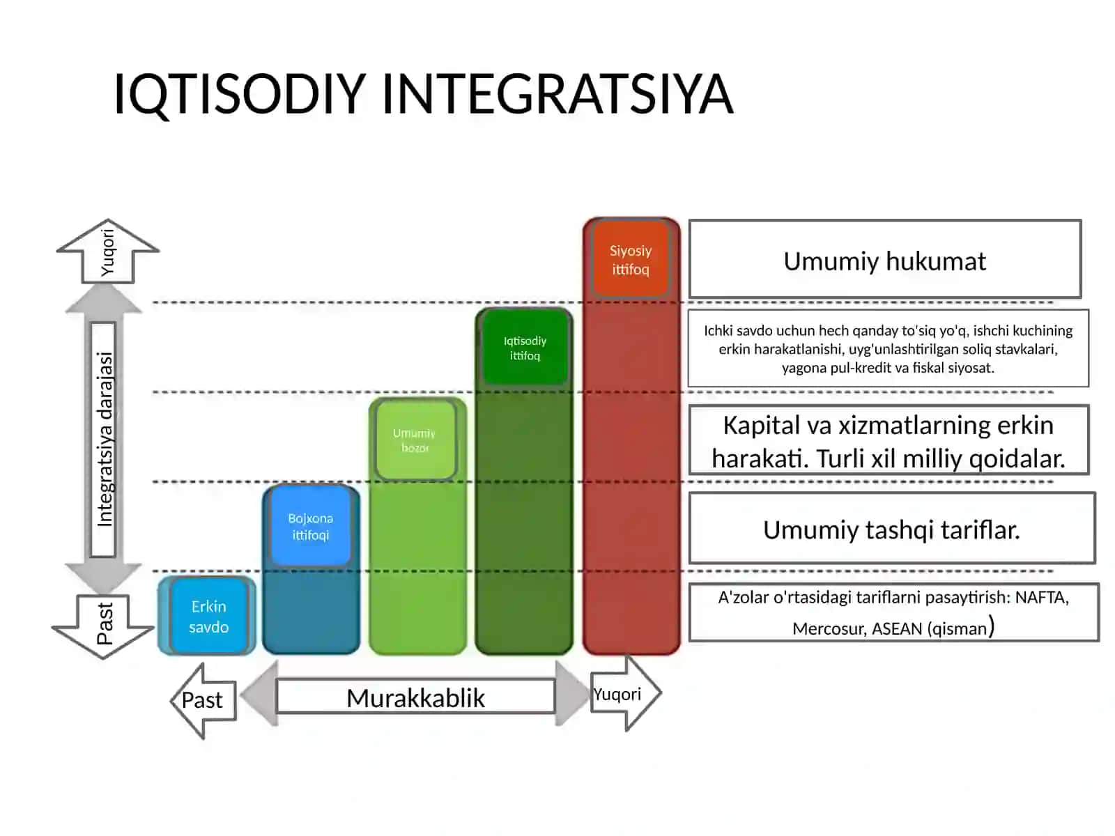 IQTISODIY INTEGRATSIYA 4