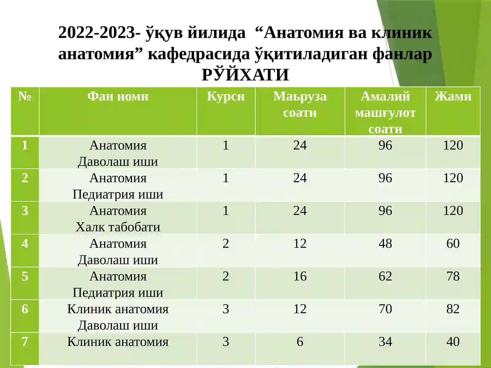 Анатомия ва клиник анатомия 4